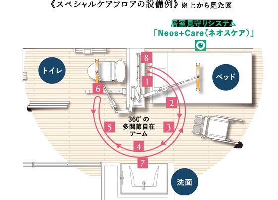 グッドタイム リビング 嵯峨広沢 (大和証券グループ)