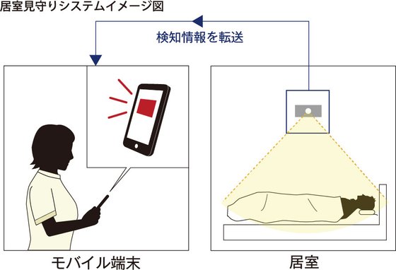 グッドタイム リビング 嵯峨広沢 (大和証券グループ)