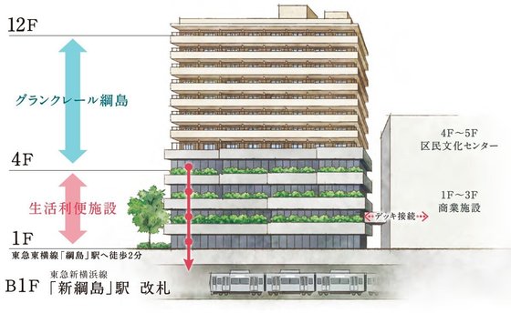 グランクレール綱島