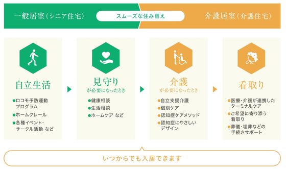 グランクレール綱島