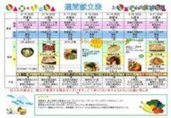 1週間分の献立