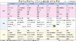 献立のお知らせ☆7月6日～7月12日☆