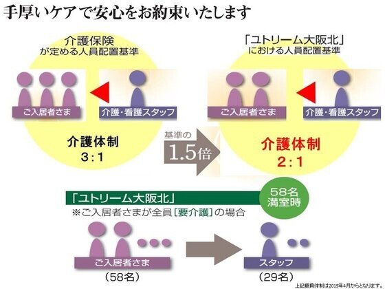 ユトリーム大阪北(ALSOKグループ)