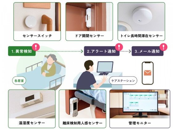 ベルパージュ千里古江台