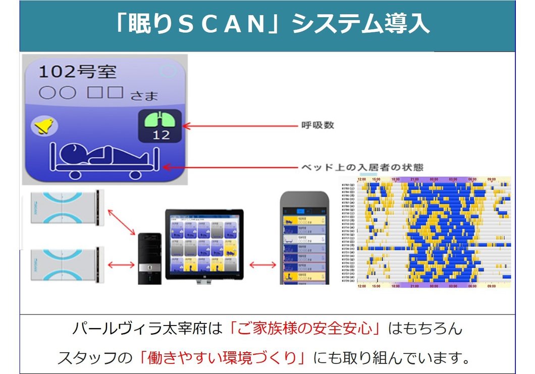 介護サポート】睡眠リアルタイムに把握「眠りSCAN」とは?｜パール