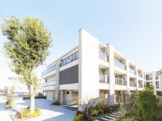 グランフォレスト学芸大学