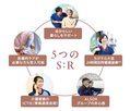 ＡＬＳＯＫケアホーム大宮日進