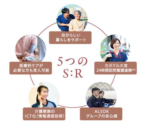 ＡＬＳＯＫケアホーム大宮日進