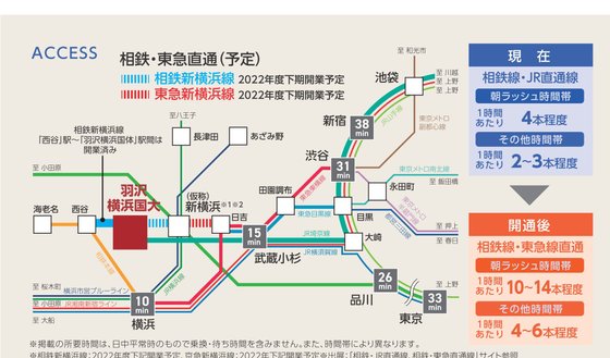 ホームステーション羽沢横浜国大