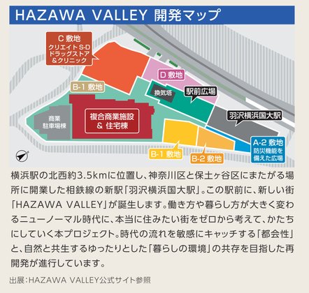 ホームステーション羽沢横浜国大