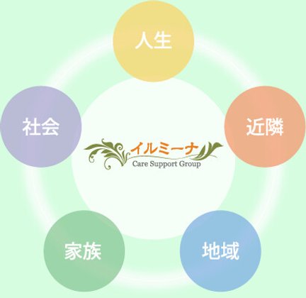 イルミーナやまと