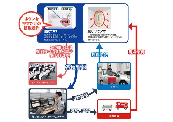シニア賃貸住宅サードストーン