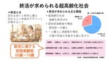 終活と中銀ライフケア熱海①終活が求められる超高齢化社会