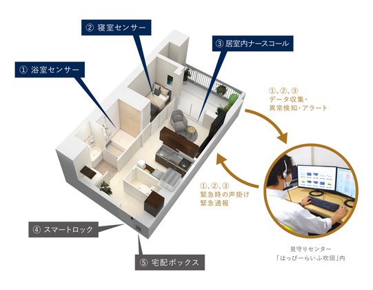 シニアアップデートマンション ライフケア吹田