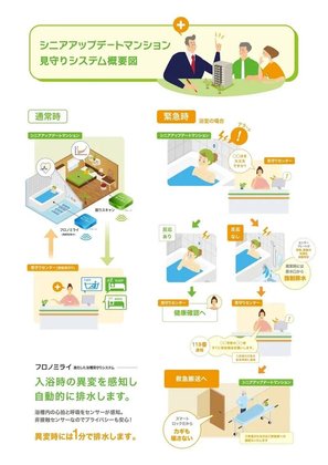 シニアアップデートマンション ライフケア吹田