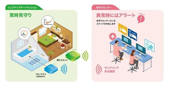 シニアアップデートマンション ライフケア吹田