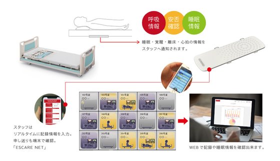 エスケア ザ グランド湖南リゾート(ESCARE THE GRAND)