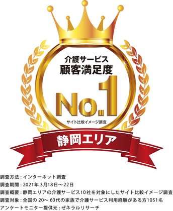 プレミアムハートライフ千代田