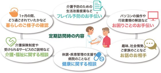 ヘーベルVillage中村橋 ～ルミナス中村橋～