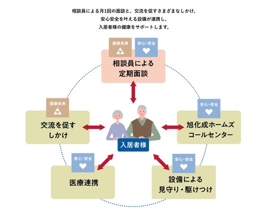 ヘーベルVillage中村橋 ～ルミナス中村橋～