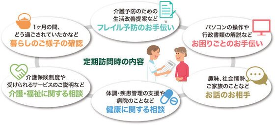 へーベルVillage上大岡