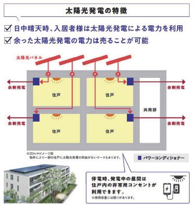ヘーベルVillage世田谷3丁目