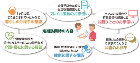 ヘーベルVillage春日|ヘーベルVillage西千葉春日