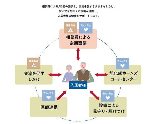 ヘーベルVillage春日|ヘーベルVillage西千葉春日