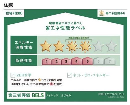 ヘーベルVillage松戸二十世紀が丘|ヘーベルヴィレッジSazanami