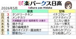 2026年5月メニュー表②