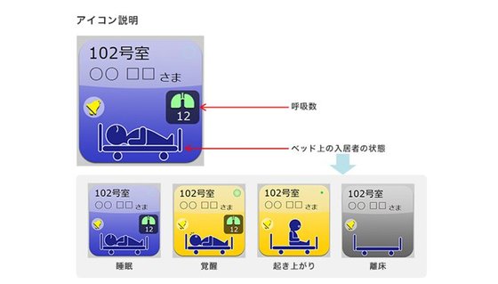 ケアハウス宝塚