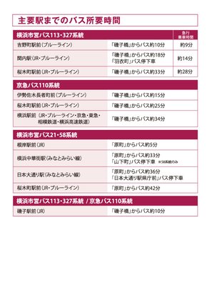 ポルト東