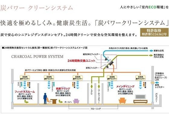 グランウエルネス福住