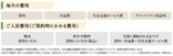 〜グランドマストの入居時費用について～