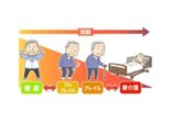 ★フレイル予防について★
