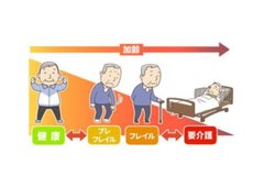 ★フレイル予防について★