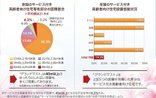 ゆとりある暮らしが叶うグランドマスト