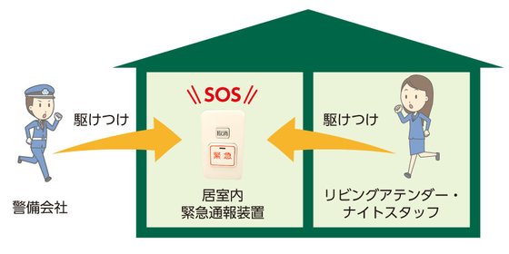 グランドマスト練馬桜台