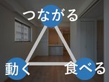 ☆入居者同士のつながりで、健康寿命は伸びる?☆