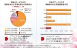 ゆとりある暮らしが叶うグランドマスト