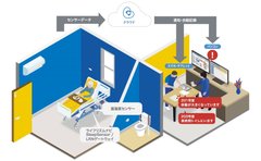 先進の見守りシステム「ライフリズムナビ®+Dr.」を全室に導入