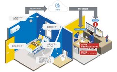 先進の見守りシステム「ライフリズムナビ®+Dr.」を全室に導入