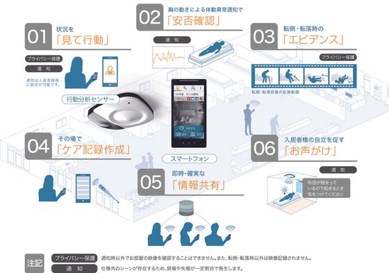 東急ウェリナケア旗の台