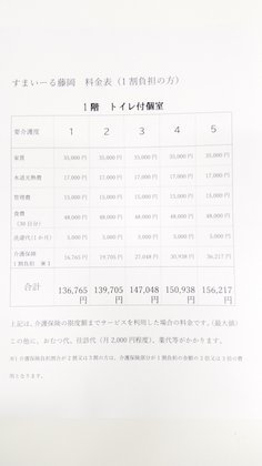 すまいーる藤岡