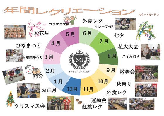 スイートガーデン寝屋川