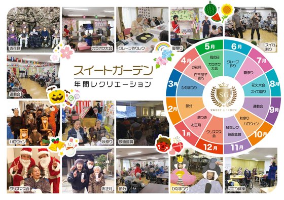 スイートガーデン枚方津田