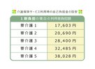 リベアホーム柏高柳