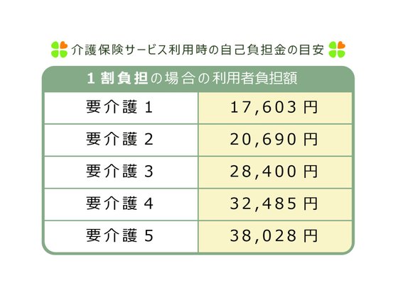 リベアホーム柏高柳