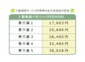 リベアホーム柏高柳