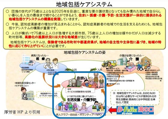 ディーフェスタ 溝の口